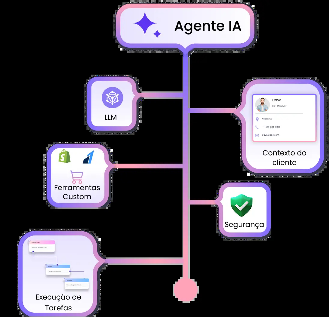 Agentes de IA prontos que interagem dinamicamente e atendem às metas de negócios