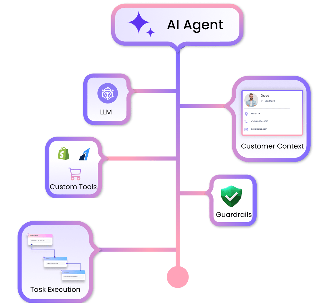 Ready AI Agents that engage dynamically and meet business goals