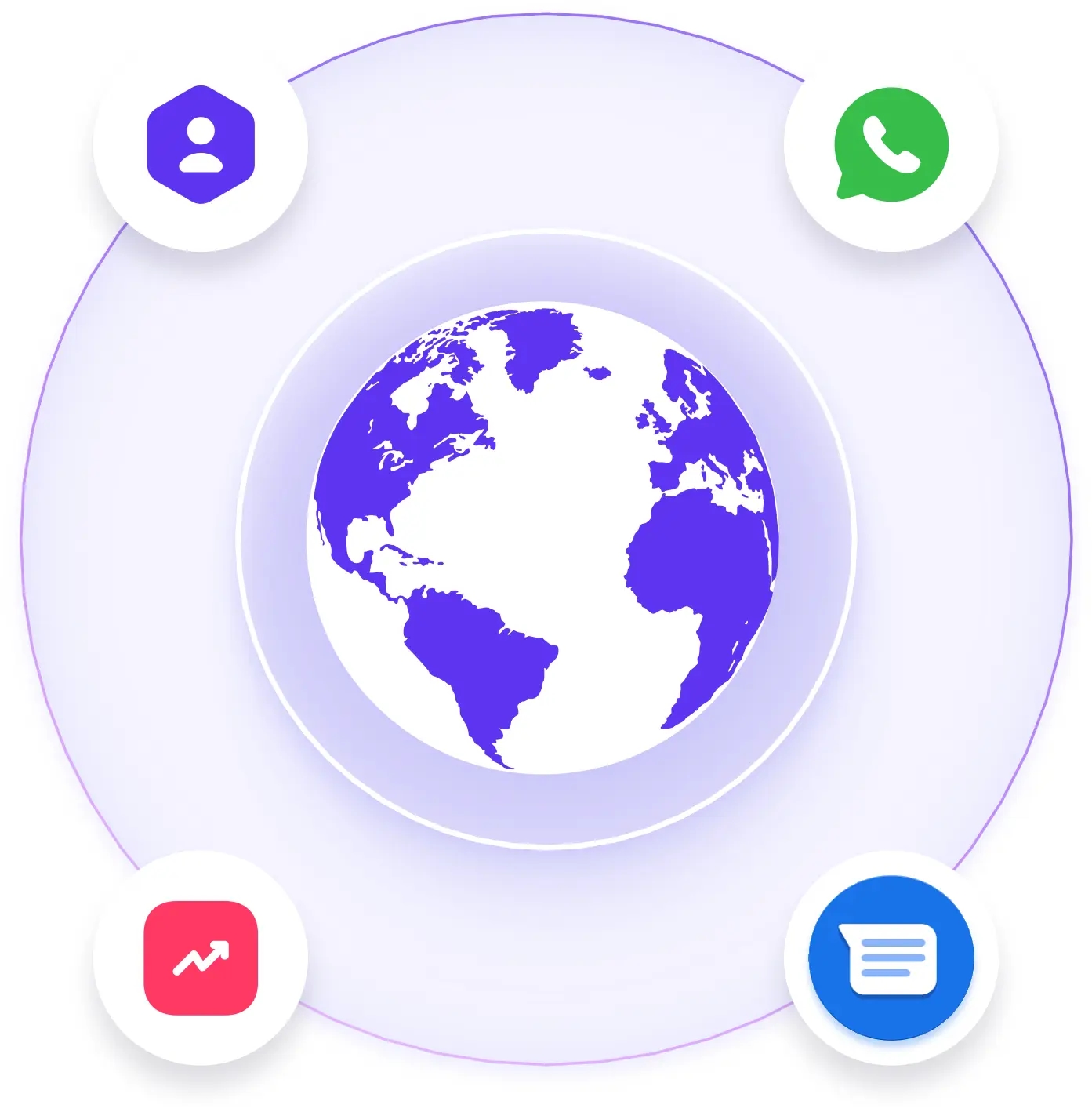 Conexiones BSP dedicadas a Gupshup: