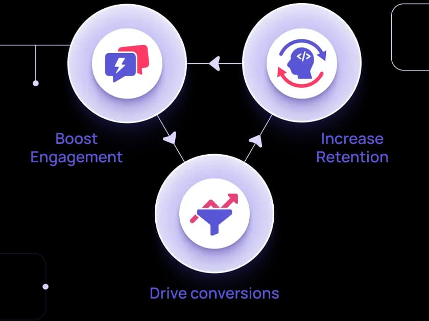 Unlock new revenue streams with Conversational AI